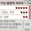 서울, 2036년 하계올림픽 단독 개최 나선다… 시민 73% “찬성”