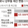 코로나 갑부, 팬데믹만큼 빨리 뜨고 엔데믹보다 빨리 떨어졌다