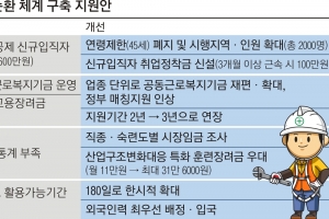 조선업 특별연장근로 180일로 확대… 인력난에 ‘채용사다리’ 복원