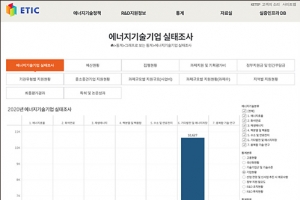 에기평, 통계데이터 시각화 서비스 시작… 에너지 관련 통계를 그래프로