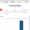 에기평, 통계데이터 시각화 서비스 시작… 에너지 관련 통계를 그래프로