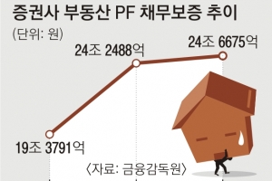 PF채권 유동성 위기에 중소 증권사 채무불이행 우려