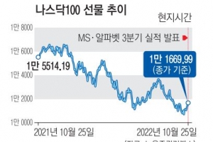 빅테크 자고 나니 빈테크?