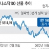 빅테크 자고 나니 빈테크?