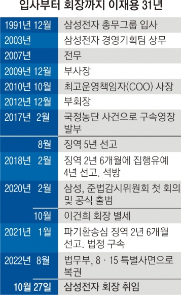 “국민에게 좀 더 사랑받는 기업 만들겠다” 35년 전 아버지 취임과 달리 조용한 시작