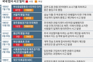 공연장·기차역·타종행사서도 참변… 이태원 최악 참사