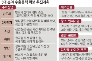 버팀목 수출마저… 2년 만에 마이너스