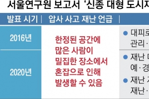 [단독] 6년간 “압사 위험” 3번의 시그널에도…대책은 없었다