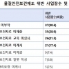 화학물질 관리 허술…자율점검 후 감독에서 위반 업체 ‘수두룩’