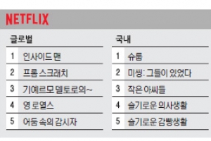 [OTT 분야별 TOP5]