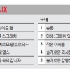 [OTT 분야별 TOP5]