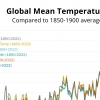 WMO “지난 8년이 세계 역사상 가장 더웠다”