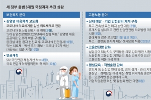 尹 ‘3대 개혁’ 속도전 주문에도… 컨트롤타워 공백에 골든타임 놓쳐 [尹정부 6개월 국정 점검]