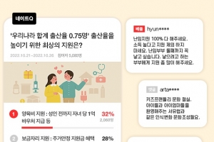 저출산 해결책 1위 “‘현실적 수준 양육비 지원’ 필요”