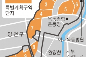 서울 목동아파트 재건축… 최고 35층, 5만 3000가구 들어선다