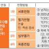 [사고] 서울신문 118년 역사 이어 갈 수습기자 공채