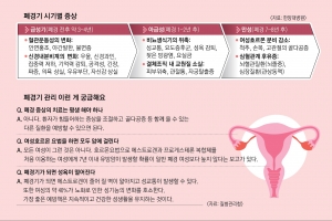 안면홍조·불면증 등 ‘두 번째 사춘기’ 왔다면… 골다공증 검사 꼭 하세요