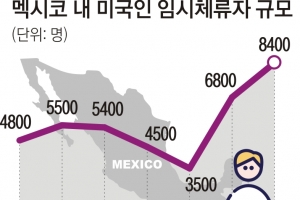 “월세 싼 멕시코로” 옮겨가는 미국인, 쫓겨나는 원주민 [특파원 생생리포트]