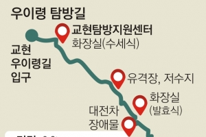 “靑도 개방했다… 우이령길 예약제 없애라”