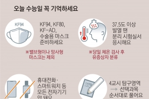 당일 유증상 땐 분리 시험실 배정… 점심시간에 직접 가림막 설치해야