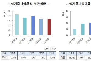 예탁결제원 “잠자는 실기주과실 대금·주식 찾아가세요”