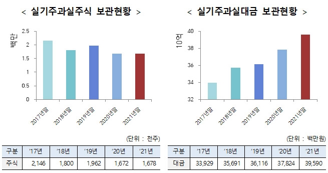 한국예탁결제원 제공