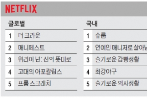 [OTT 분야별 TOP5]