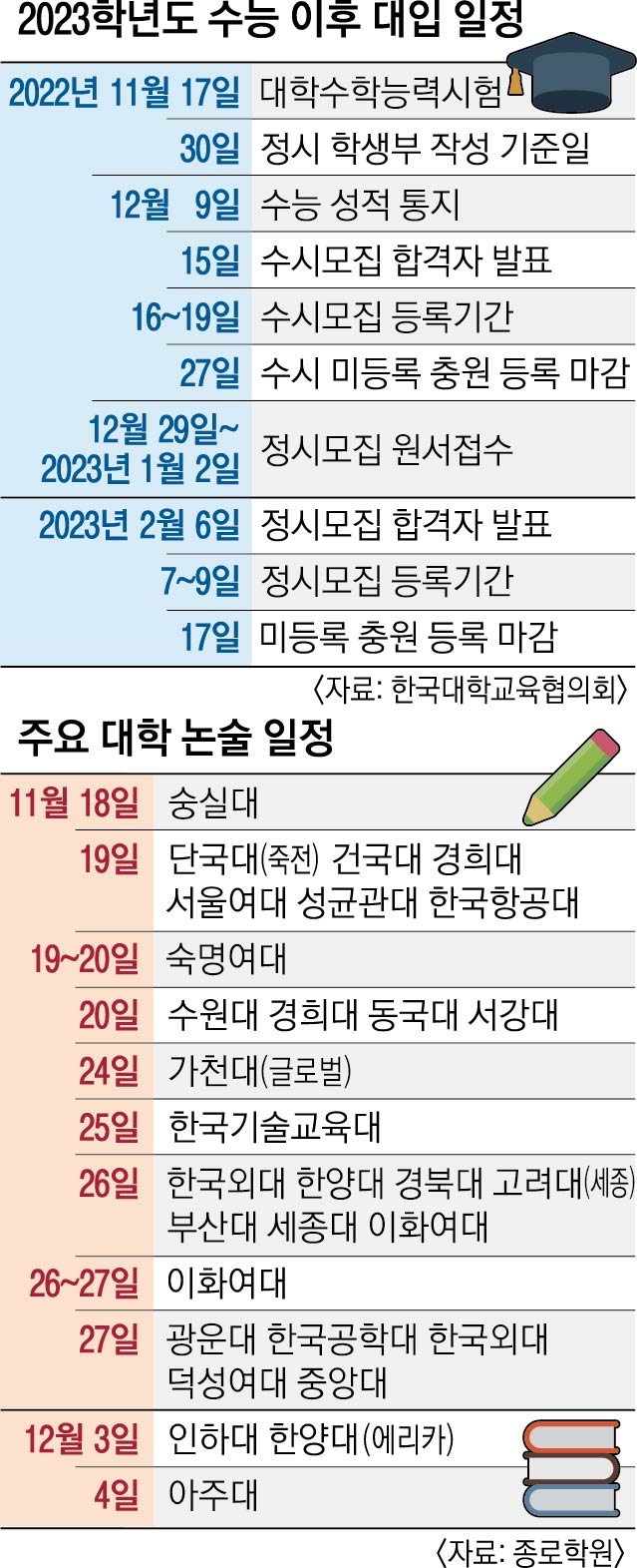 대학별 수능 반영 유형 분석 꼼꼼히… 정시 'N수생' 비율 높아 변수 될 듯 | 서울신문