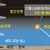 北 탄도미사일 잡는 ‘한국형 사드’ LSAM 요격 시험발사 성공