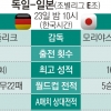 ‘부활한 압박 전차’ 독일 vs ‘유럽파 베스트11’ 일본[주목! 이 경기]