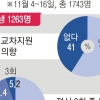 이과생 ‘문과 침공’… 대학 간판 쫓아 더 세졌다