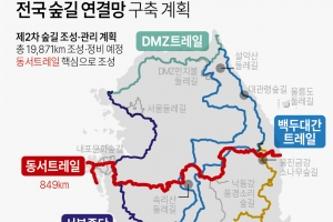 한반도 횡단 숲길 ‘동서 트레일’ 경북 구간에 관광·레저·휴양시설