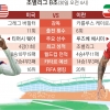 美·이란 ‘전투축구’… 지면 바로 귀국길[주목! 이 경기]