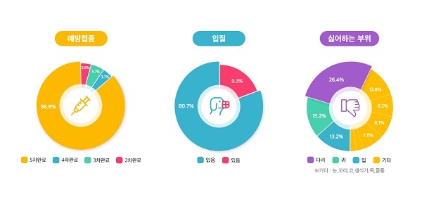 펫이지 종합 애견 플랫폼 ‘반짝’ 제공