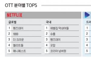 [OTT 분야별 TOP5]