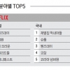 [OTT 분야별 TOP5]