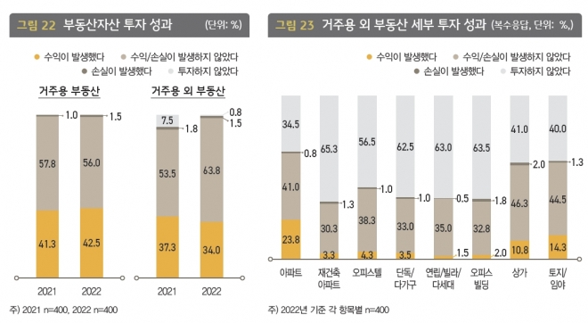 KB금융 ‘2022년 한국 부자 보고서’ 