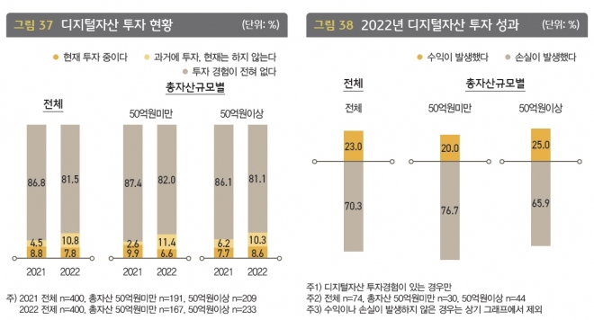 KB금융 ‘2022년 한국 부자 보고서’ 