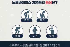 충남 지하수 사용 위생시설 4곳 ‘노로바이러스’ 검출