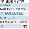 2030년 시장 규모 2000조원… 디지털전환 격전지로 뜬 한국