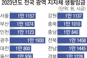 “생활임금제 민간 필수노동자에게 확대해야”