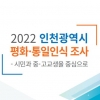 인천 중고생들 ‘통일 필요’ 점점 감소, ‘불필요’ 점점 증가
