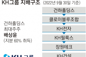 KH그룹 의혹·‘알펜시아’ 함께 조준… 야권 인사 겨냥 檢수사 확대