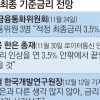물가냐 경기침체냐… ‘베이비스텝’ 밟은 한은의 고심