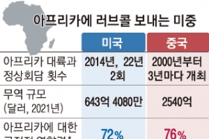 美, 아프리카에 72조원 투입… 신냉전 시대 ‘비동맹 외교 전쟁’