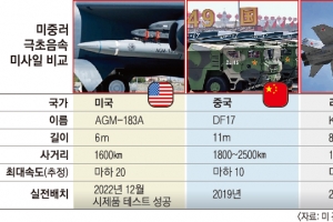 美, 작전 가능한 극초음속미사일 발사 첫 성공… 중러 맹추격