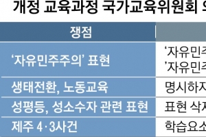 ‘자유민주주의 넣고 성평등 삭제’ 확정… 사회적 합의 기구 취지 못 살린 국교위