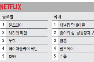 [OTT 분야별 TOP5]