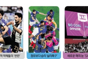 세계인 축제 끝나고 난 뒤 감동·반전·신기술 남았네