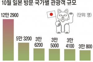 한국어 들리자 日백화점 고가품 ‘날개’